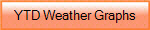 YTD Weather Graphs